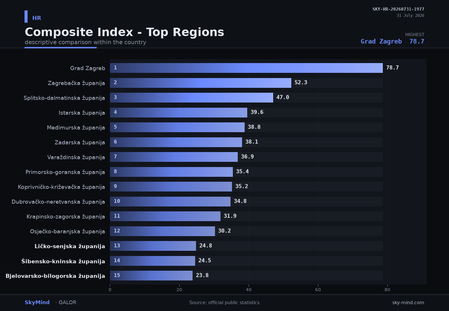 Country Snapshot · HR