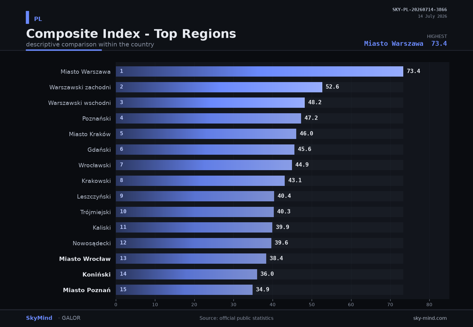 District of the Week · PL — SkyMind chart