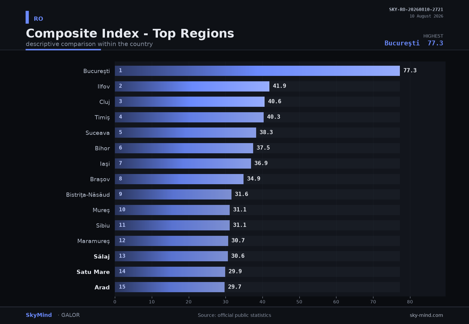 Country Snapshot · RO